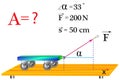 The physical problem, reflecting the work of a constant force acting on the body at different angles